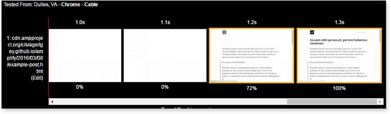 Amp page loading speed