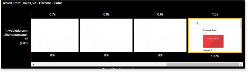 Thunder page loading speed