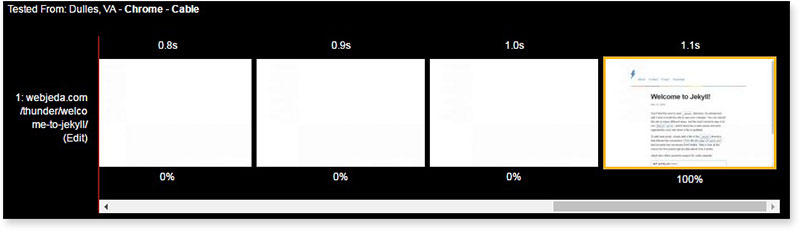 jekyll theme thunder speed test